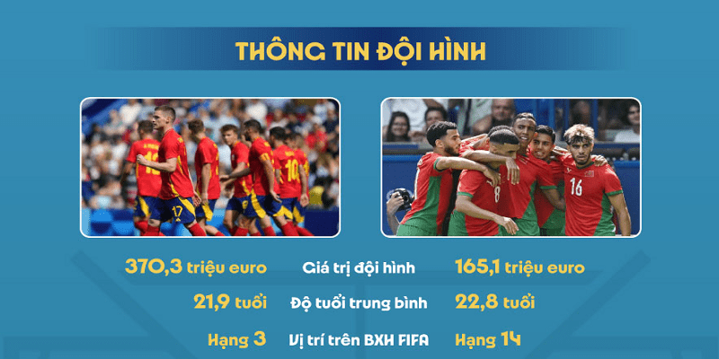 Trận đấu giữa Maroc vs Tây Ban Nha được mong đợi nhất