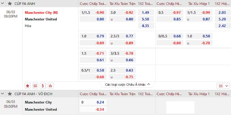Soi kèo MU vs MC thông qua bảng tỷ lệ
